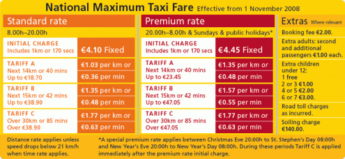 Taxi Bray Fare